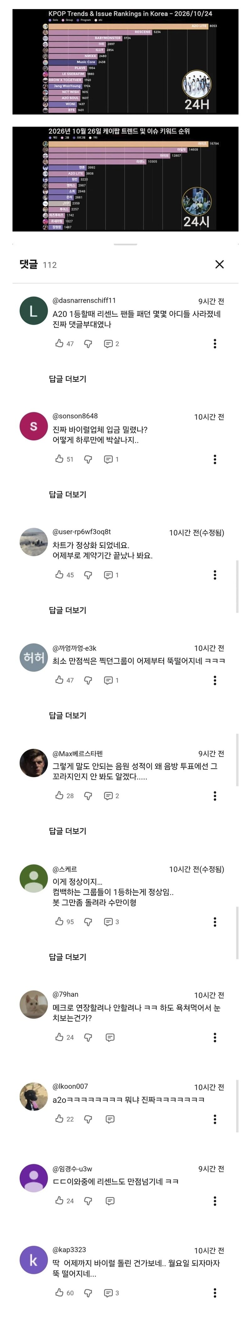리수만 걸그룹 근황