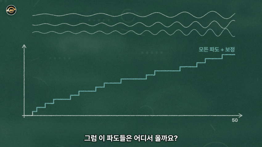 수학 난제의 끝판왕 리만가설..AI가 접근한 방식 (39)