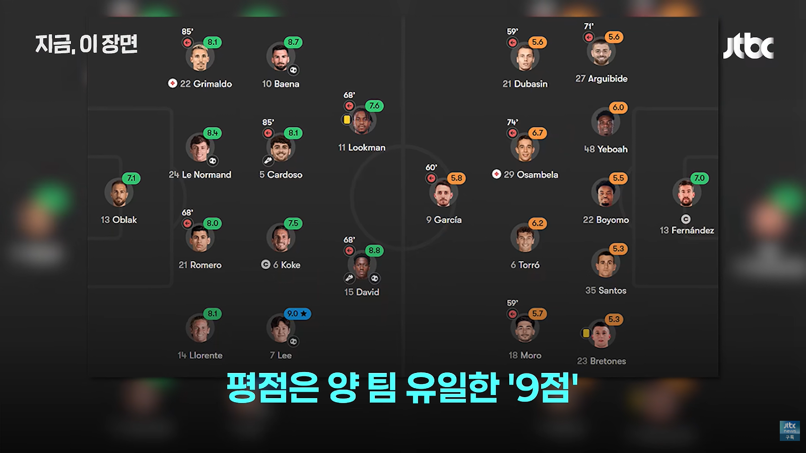 이강인에대한 스페인 언론의 평가 (3)