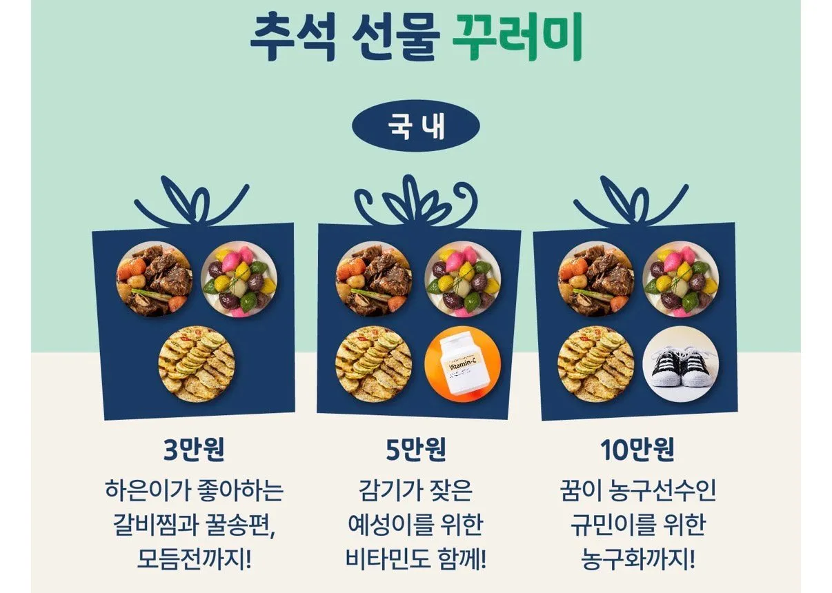 결연아동 후원하면 1년간 받는 메세지