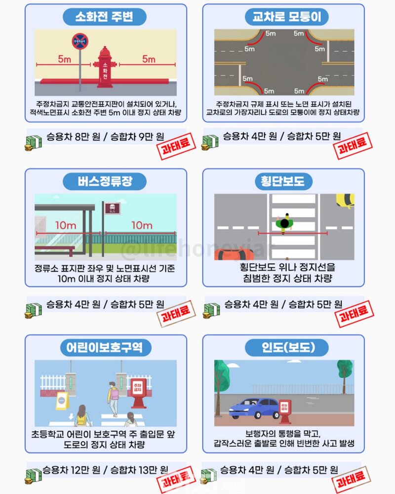 주정차 과태료 인상 (2)