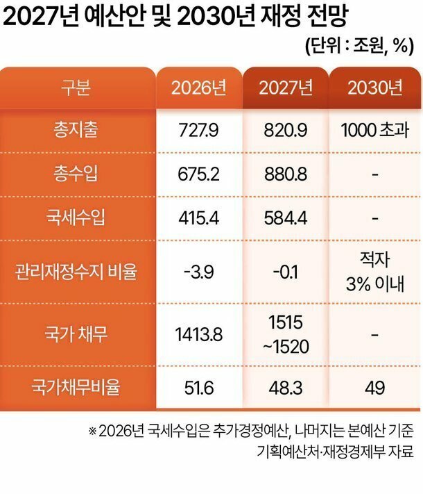 씨티 "올해 한국 명목 GDP 25% 성장 전망…1981년 이후 최고" (8)
