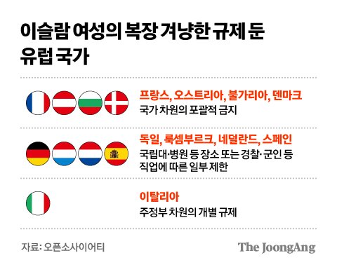 "우리법 따르거나 떠나라" 덴마크 부르카 금지 (3)