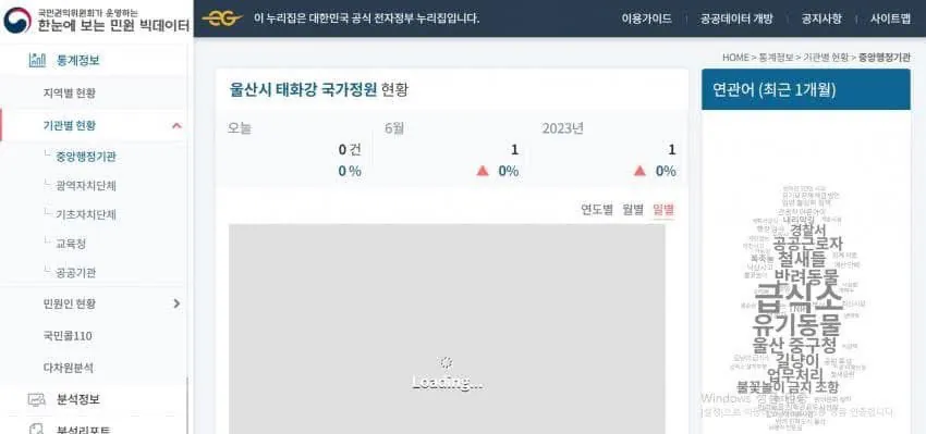 국립 철새공원에 길고양이 집을 지어달라는 캣맘들 수준 ㅡ (9)