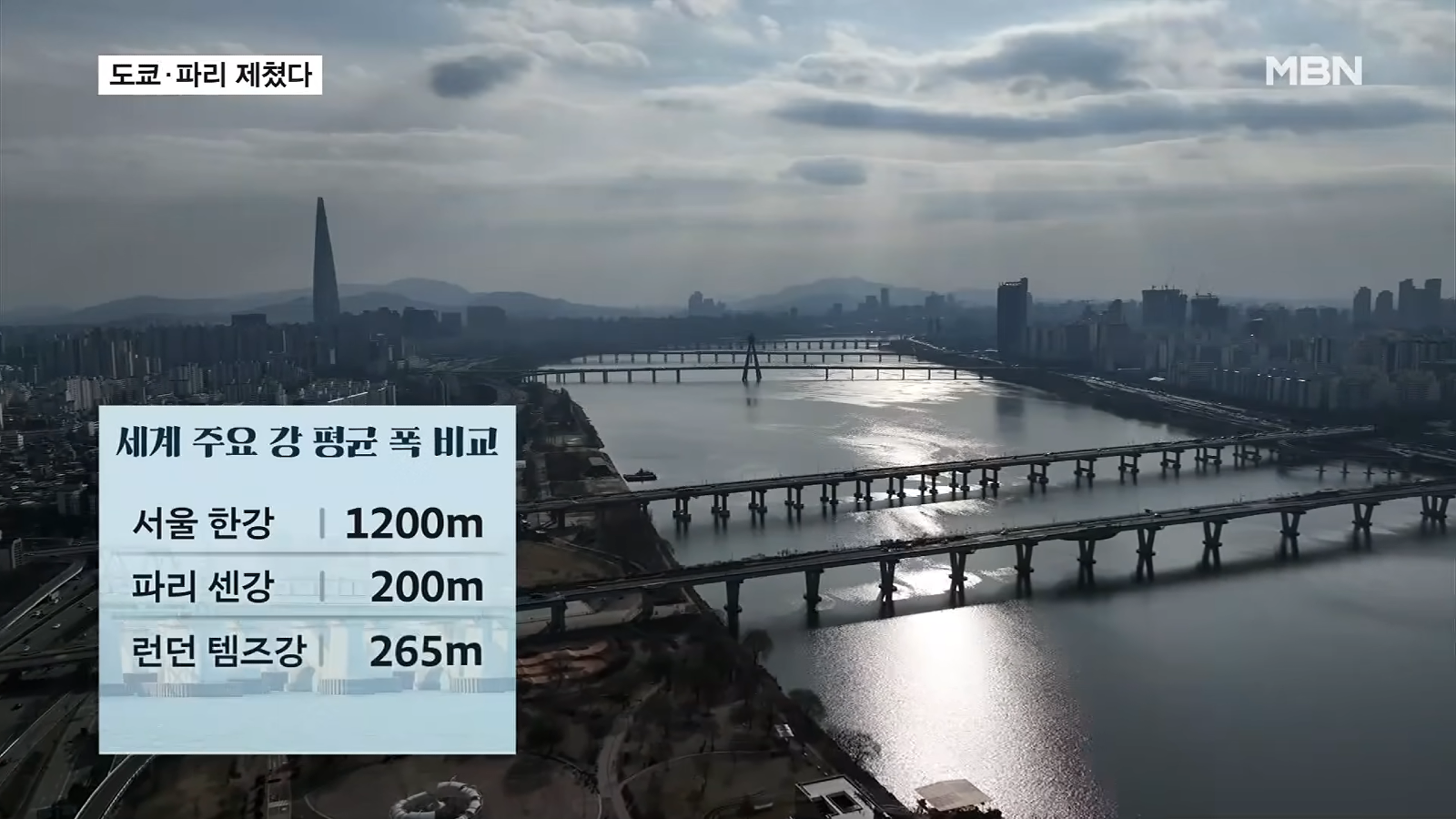 세계 최고 대도시 1위로 선정된 서울 (3)