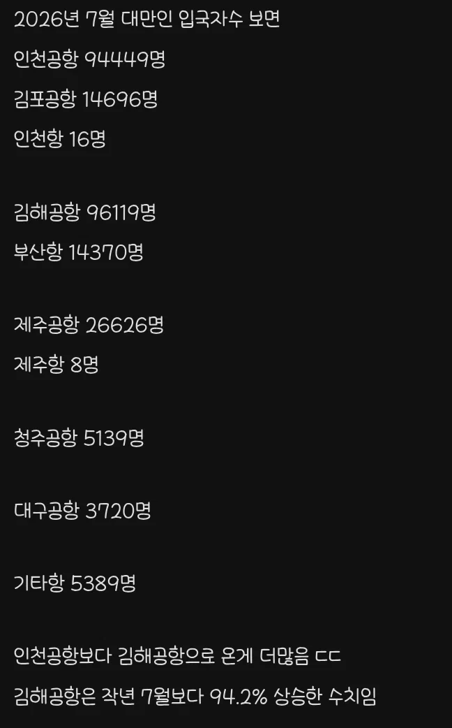 대만사람들이 부산에  많이 오는게 체감되는 데이터 ㄷㄷ (2)