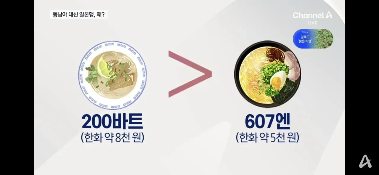 동남아 관광 인기 줄어드는 이유 (2)