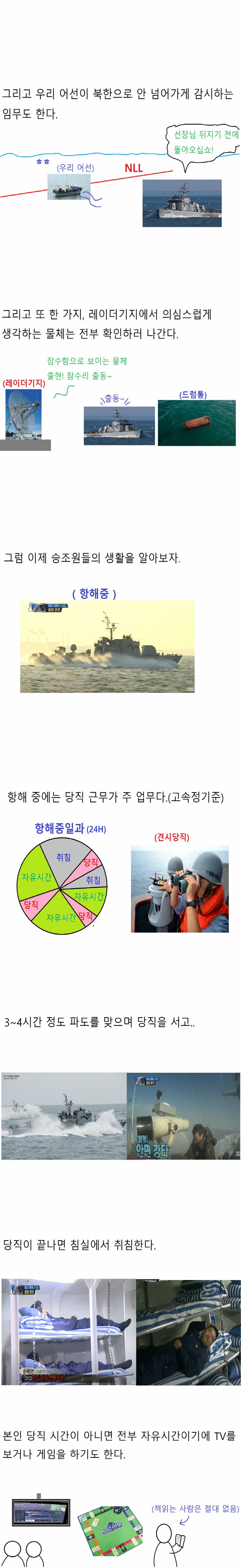 참수리 고속정에서 군 생활 한 만화 (19)