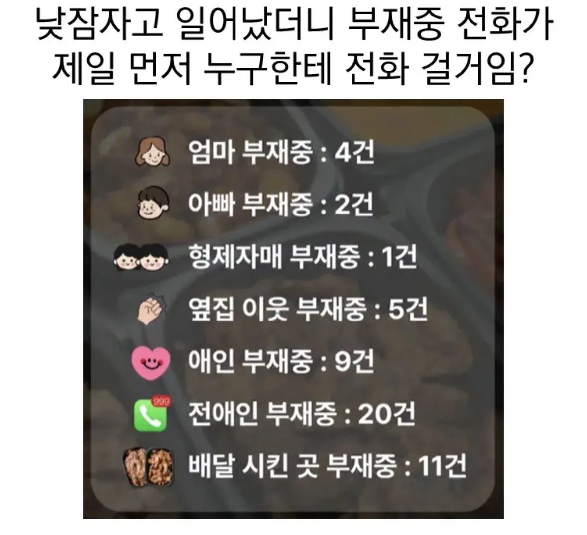 낮잠 자고 일어났더니 부재중 전화가… 제일 먼저 누구한테 전화걸거임?
