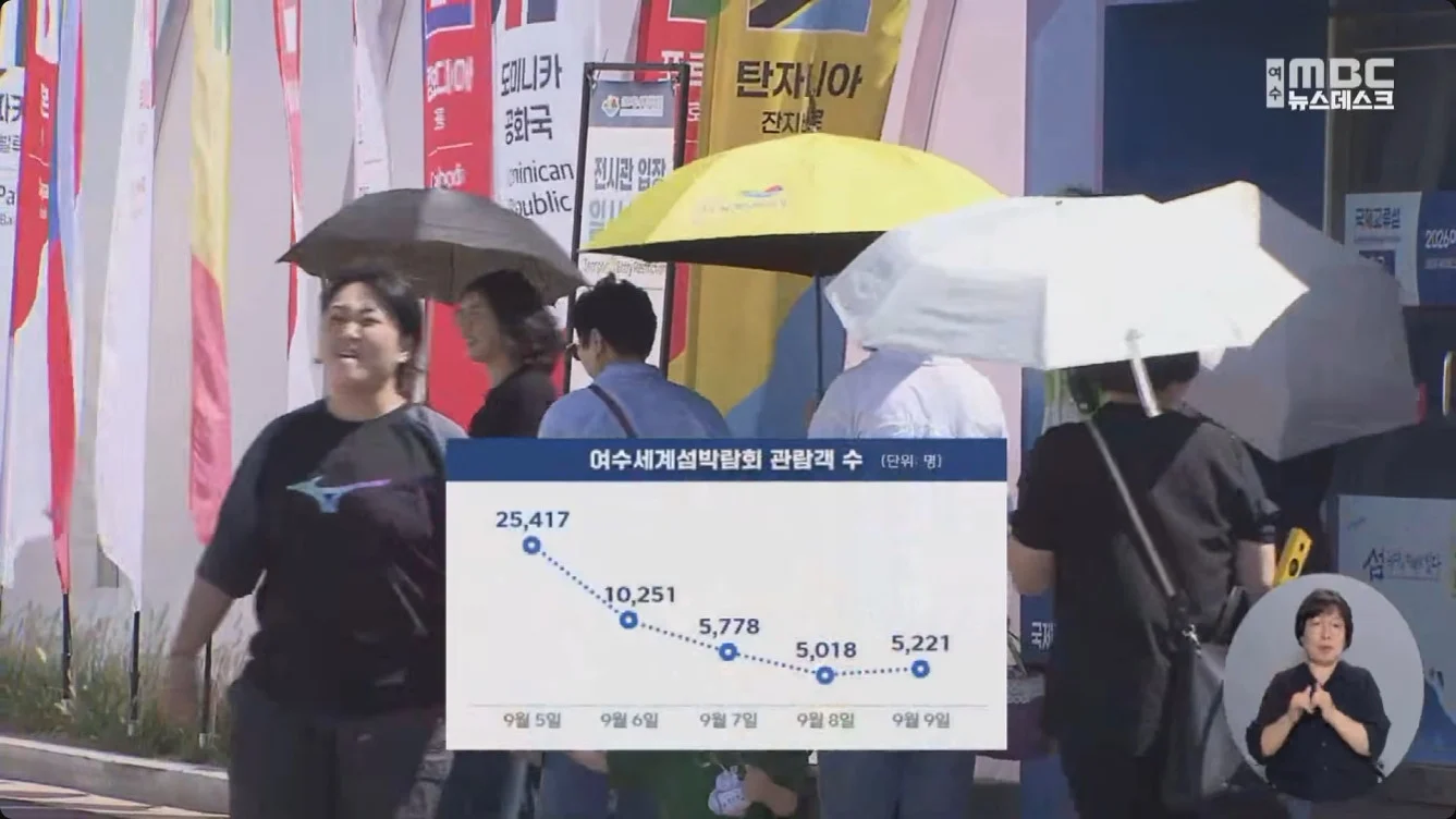 사람 없어서 비상 걸렸다는 여수세계섬박람회