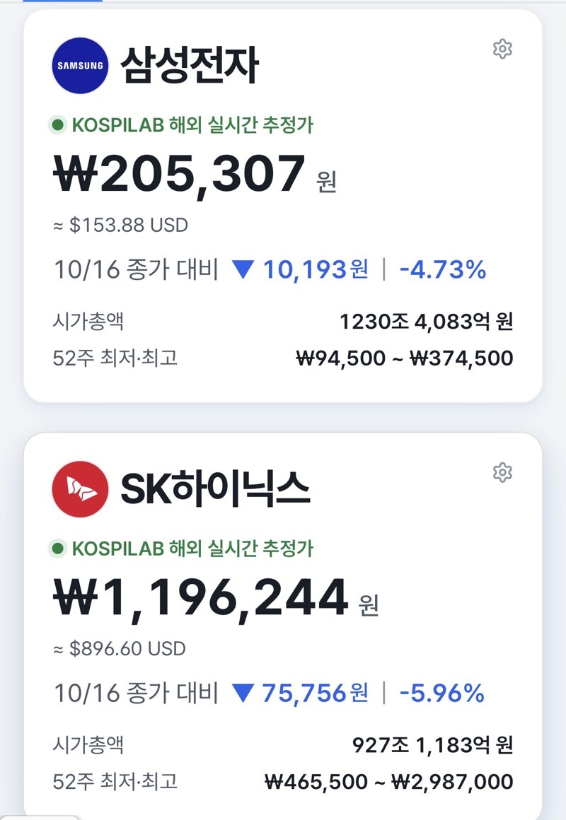 실시간 삼전 닉스 현대차 추정 주가