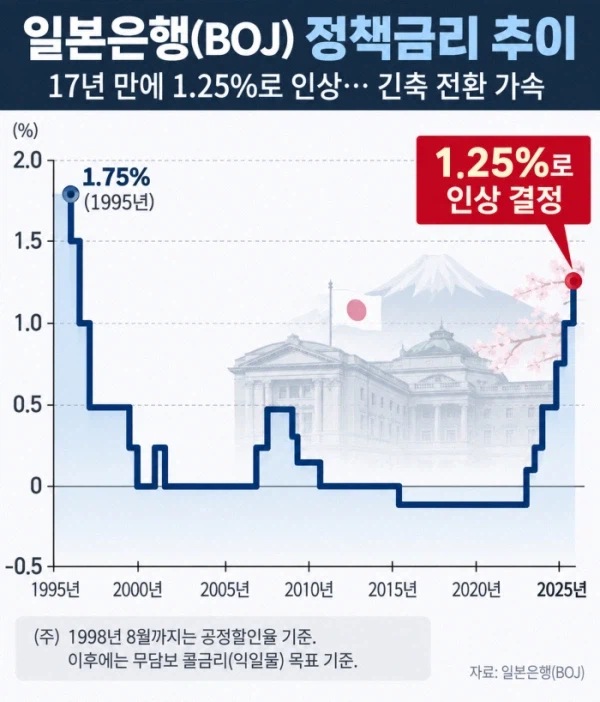 일본 경제가 지금 최악의 극치인 이유 (2)