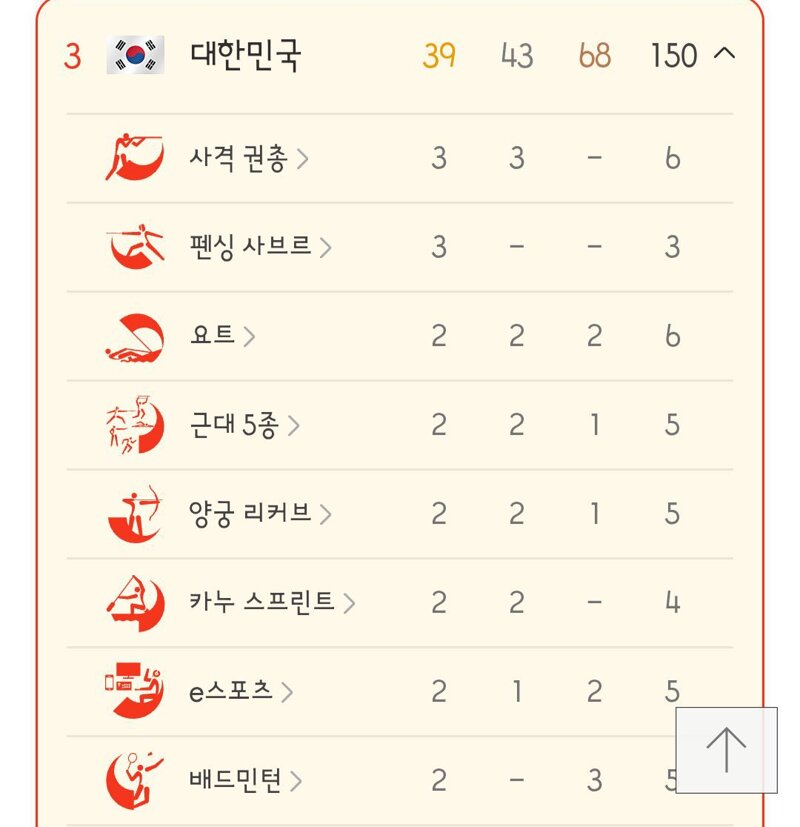 아시안게임 마지막 날 메달리스트들과 최종 메달 순위 (13)