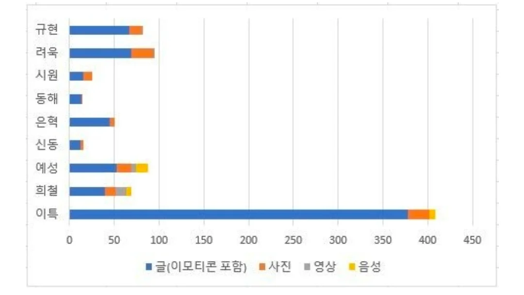 팬이 버블알림 끄게 만든 아이돌 (6)