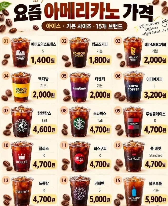 요즘 아메리카노 가격
