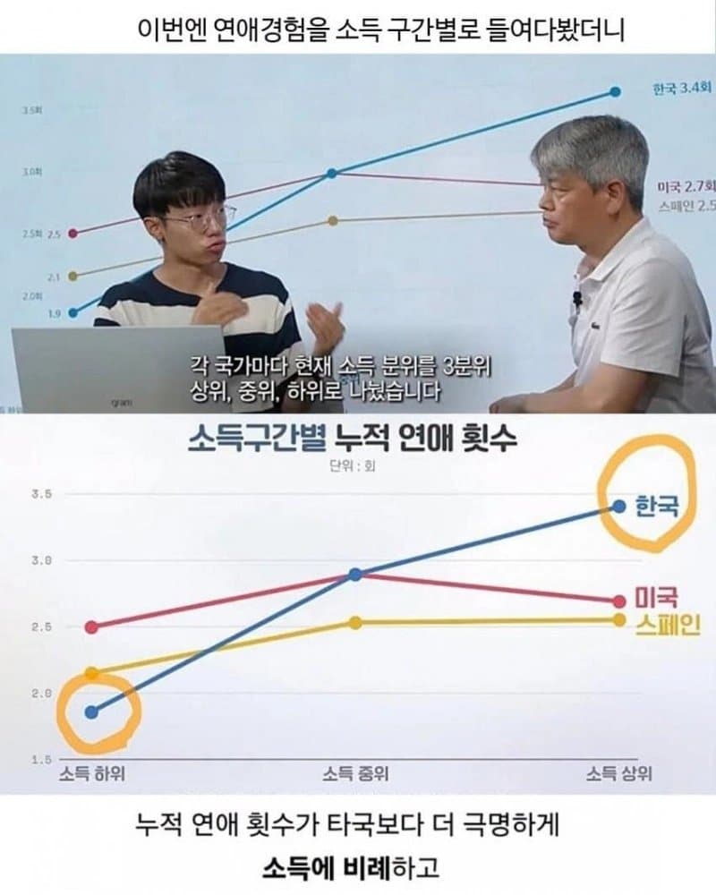 의외로 세계적으로 2030 모솔이 가장 많은 국가 (6)