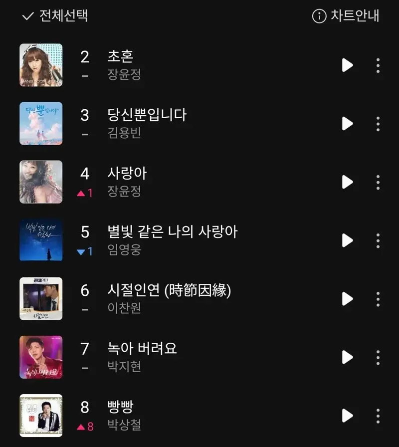 이 시각 뜬금없이 역주행 중인 트로트 (2)