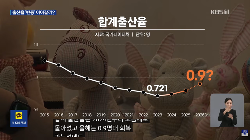 세계가 주목한 출산율 반등, 주역은 30대 (5)