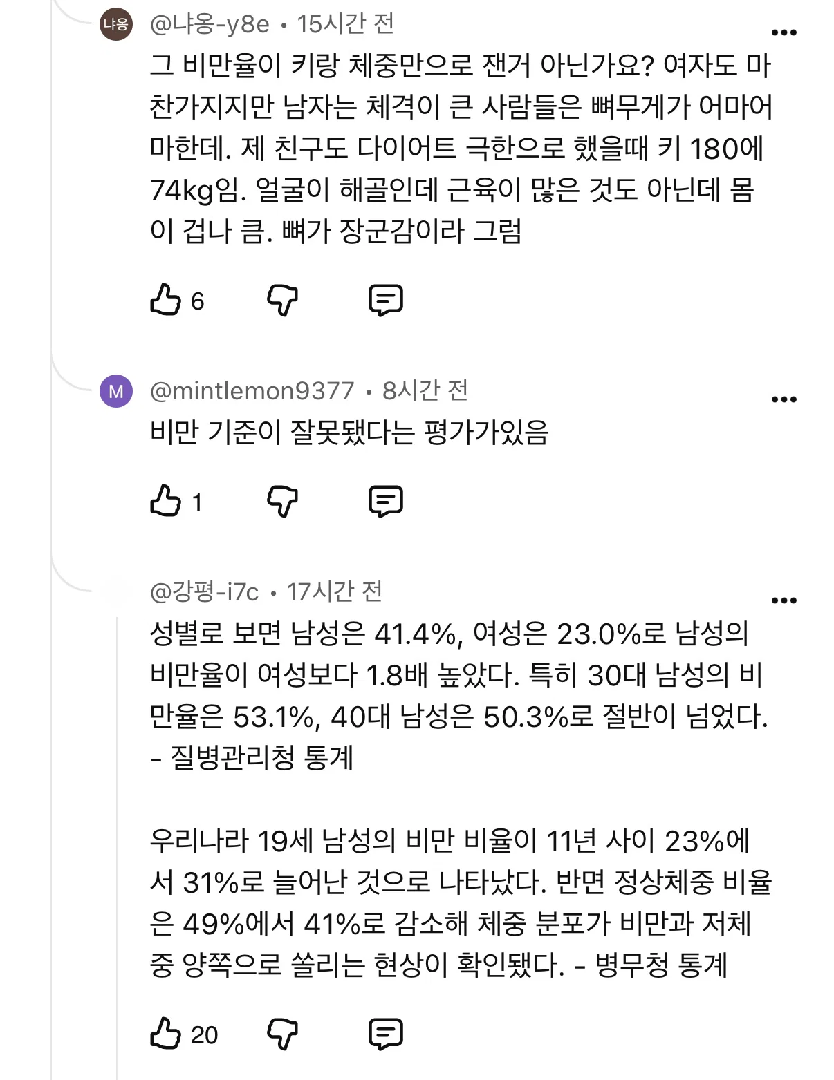 남성비만율 50%에 대해 남자는*근육질이 많아서*라는 그분들ㅠ (3)
