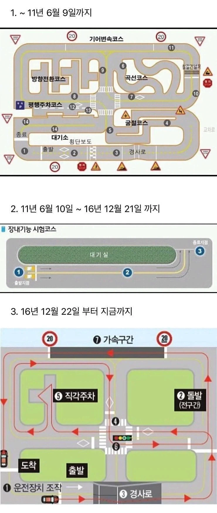 운전면허 시험 날먹이던 시절