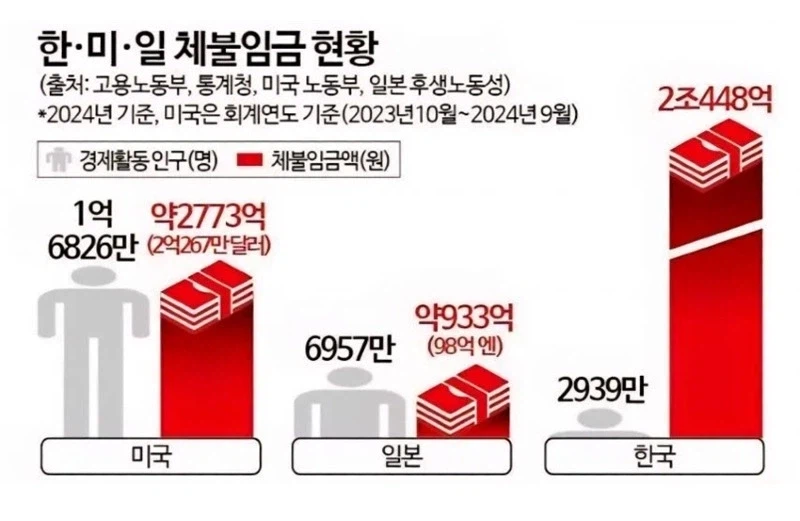 한국이 미국,일본을 제치고 압도적 '1황'이라는 분야