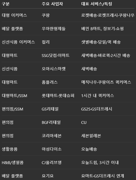 이마트 vs 쿠팡..? (3)