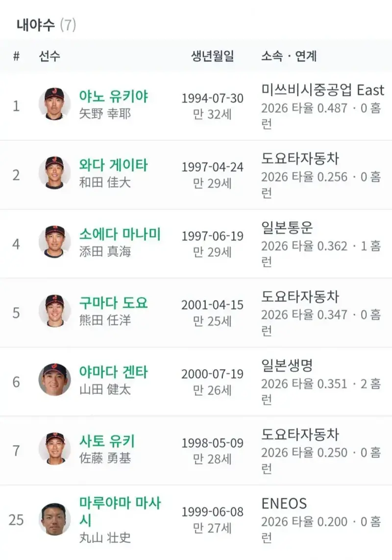 대한민국 프로를 떡발라 먹은 일본 야구대표 선수들의 직장 (4)