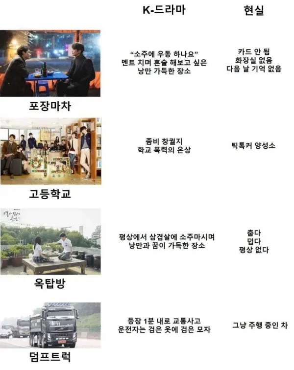 드라마 이상과 현실