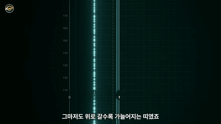 수학 난제의 끝판왕 리만가설..AI가 접근한 방식 (13)