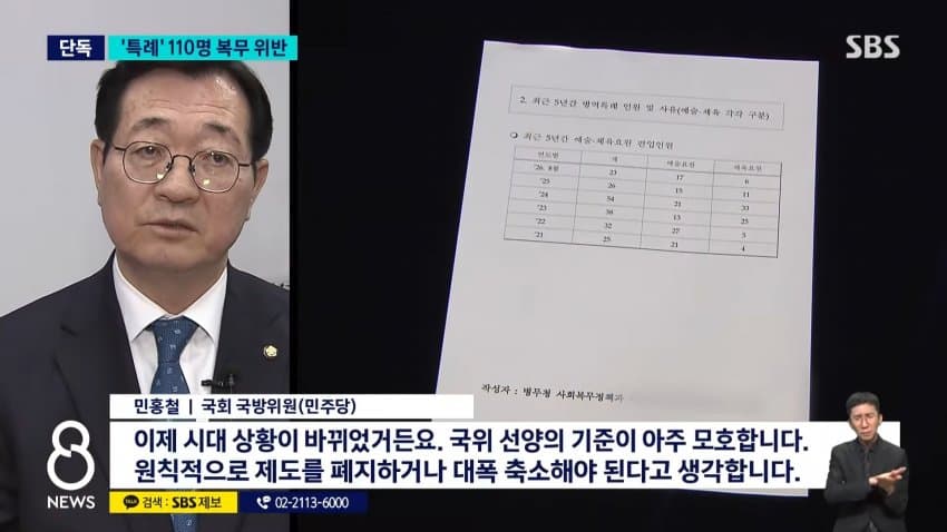 sbs) 공익 활동도 '빈둥빈둥'.."110명이 복무 위반" (12)