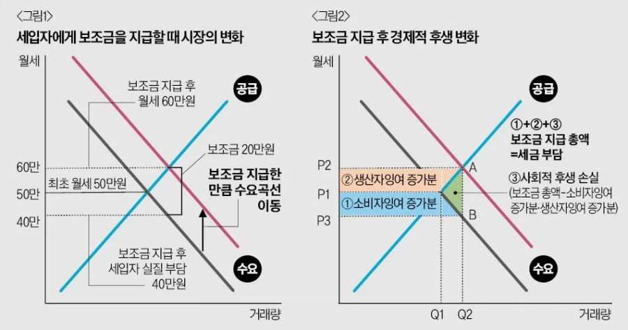 ???: 한국인은 보조금을 주면 업자들이 가격을 올린다