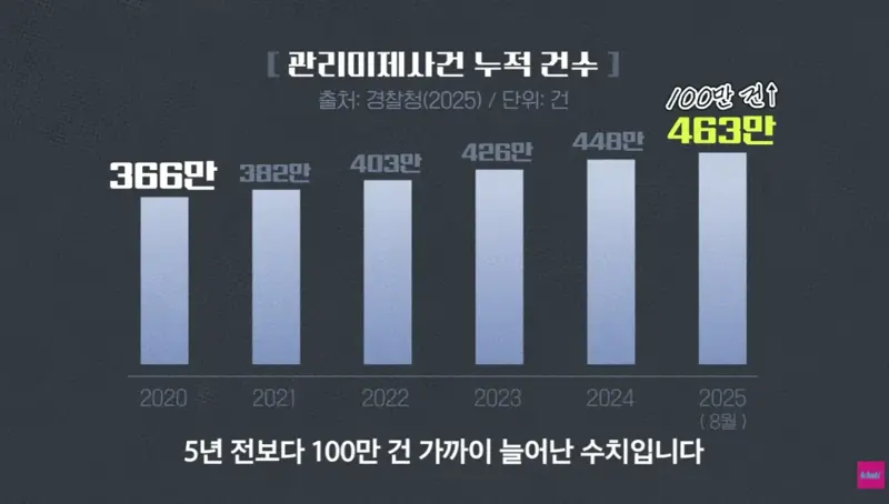 퇴직자가 너무 많아서 비상이라는 경찰 (2)