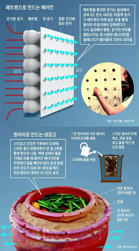 에어컨 없는 폭염지옥 불란서에서 해볼만한 것