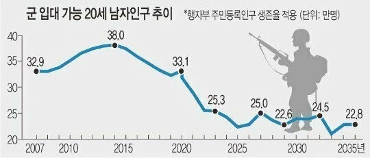 여성징병제가 필요한 이유 (2)