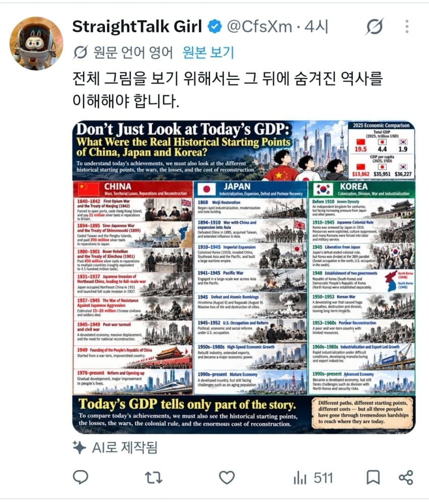 동아시아 3국 GDP 비교에 따른 X 반응 (4)