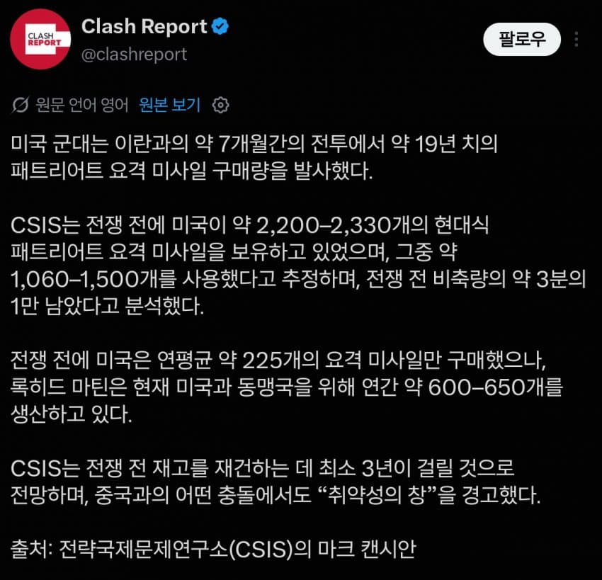 미국, 7개월동안 19년치의 패트리어트 미사일 소진