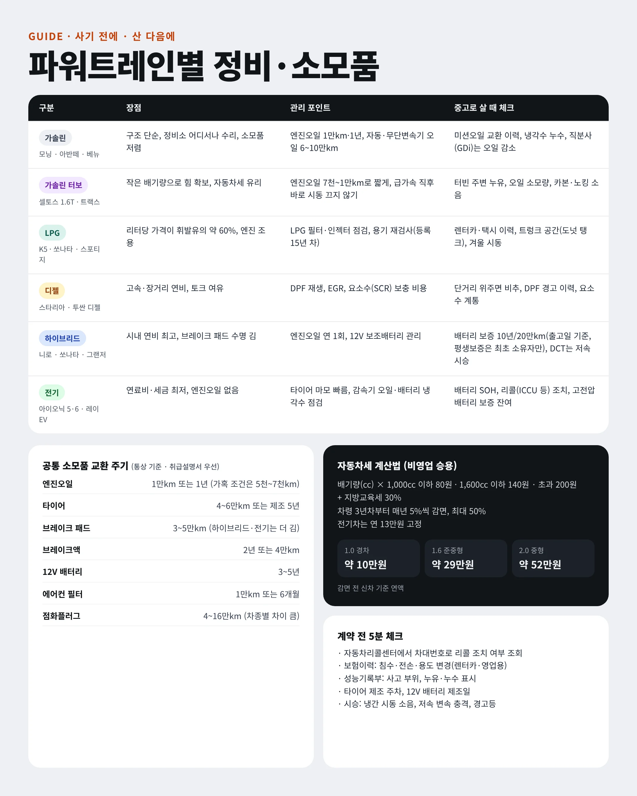 🚗 26.10 중고차 시세표 / 차량추천 포함 (17)