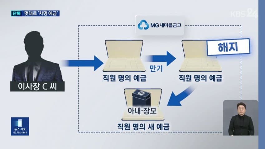 [단독] “세금 아끼려고”…‘차명예금’ 110억 든 새마을금고 이사장 (7)