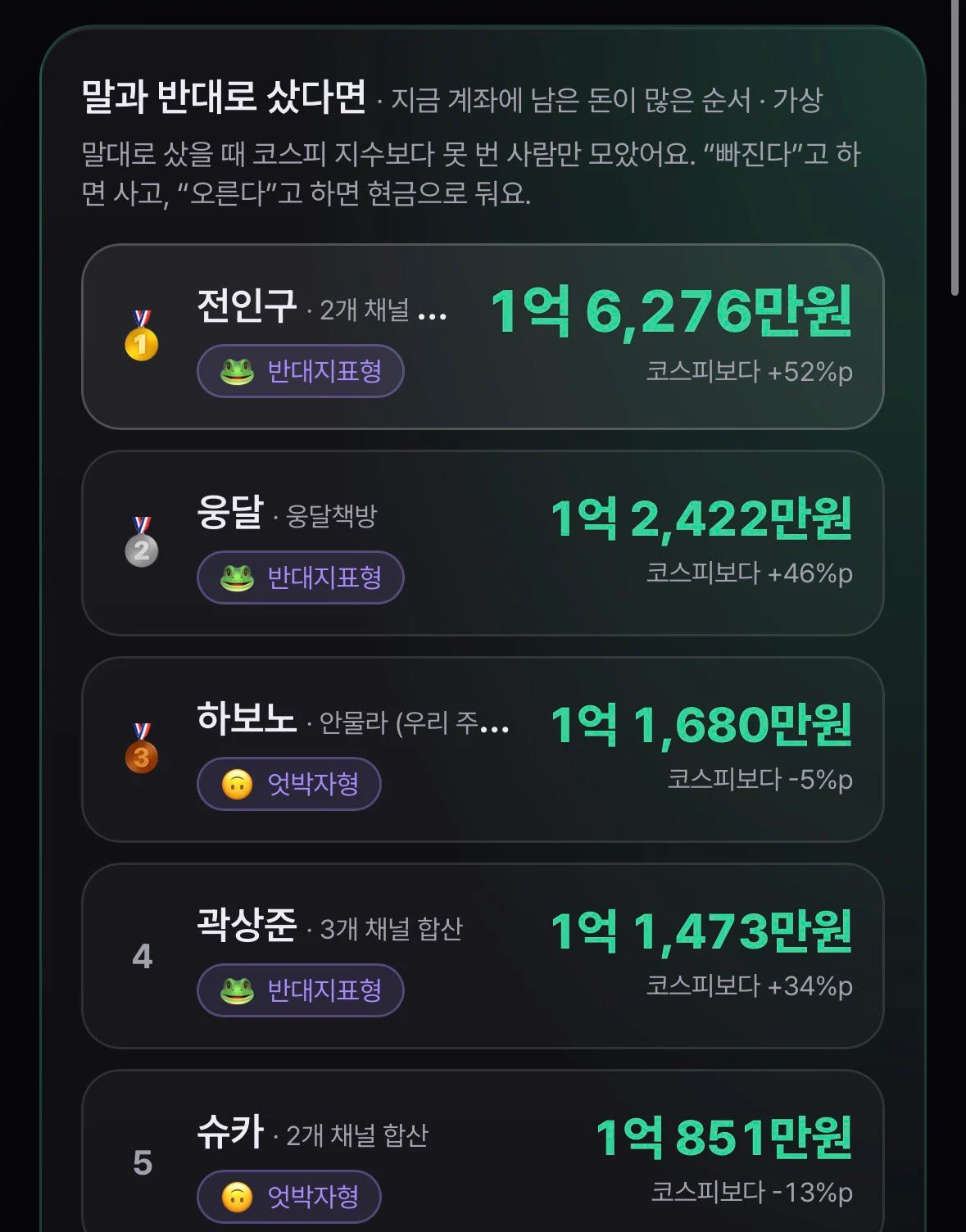 경제 유튜버 전인구 말 반대로 하면 돈 버는 건 진짜일까