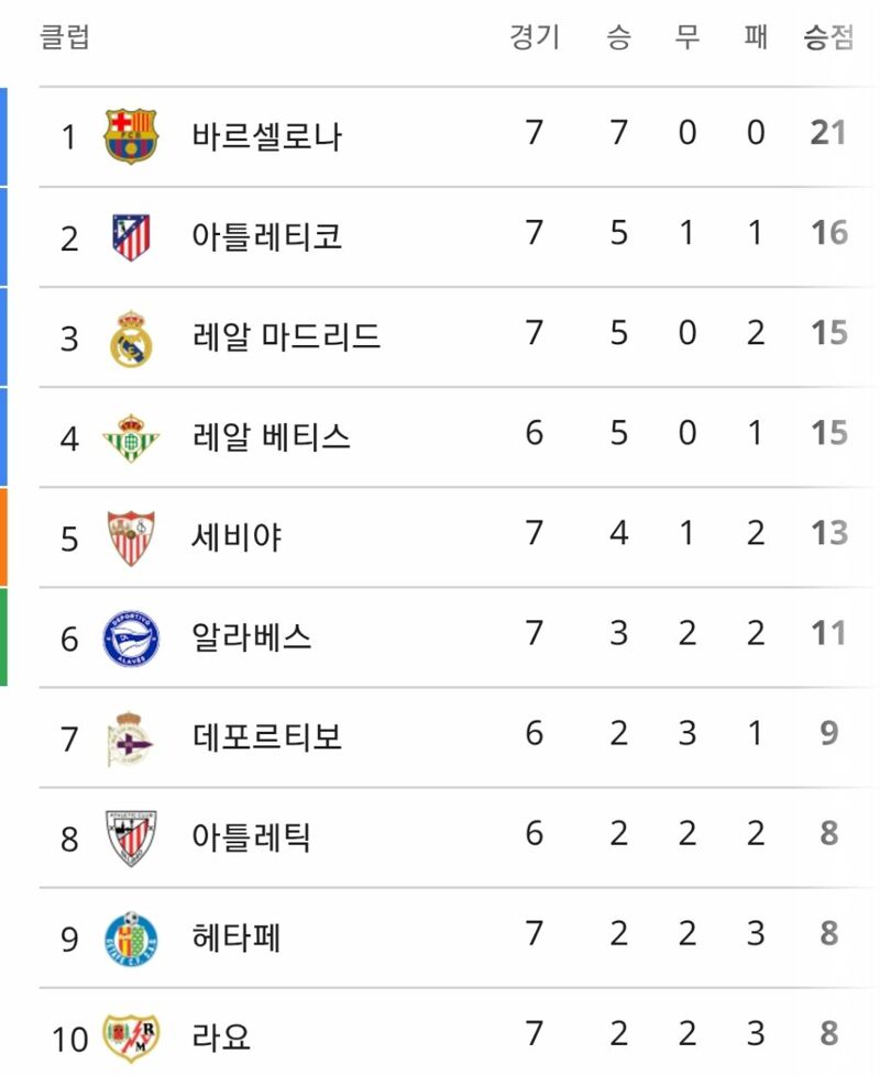 이강인 선발 출전한 마드리드 더비 결과 (9)