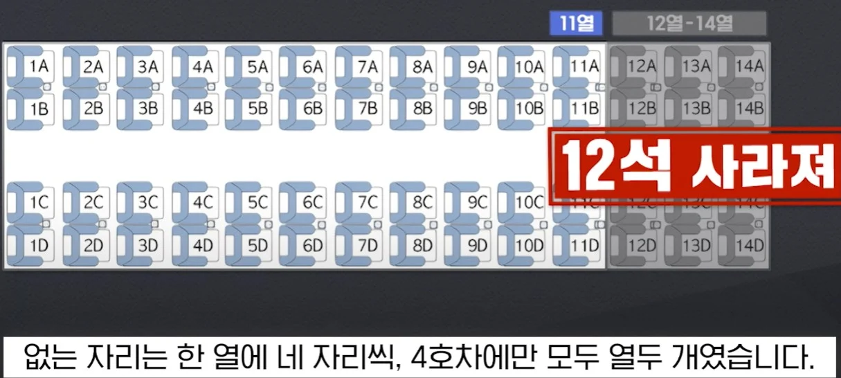좌석이 존재하지 않는 기차를 탄 고객 (10)