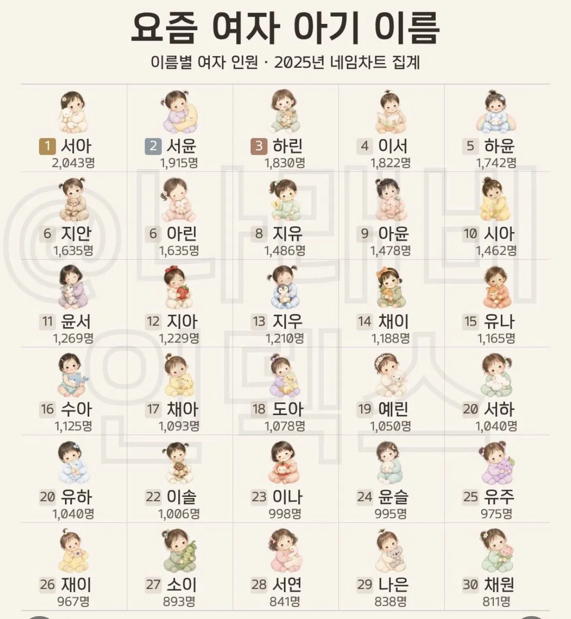 요즘 남녀 아기 이름 근황 (2)