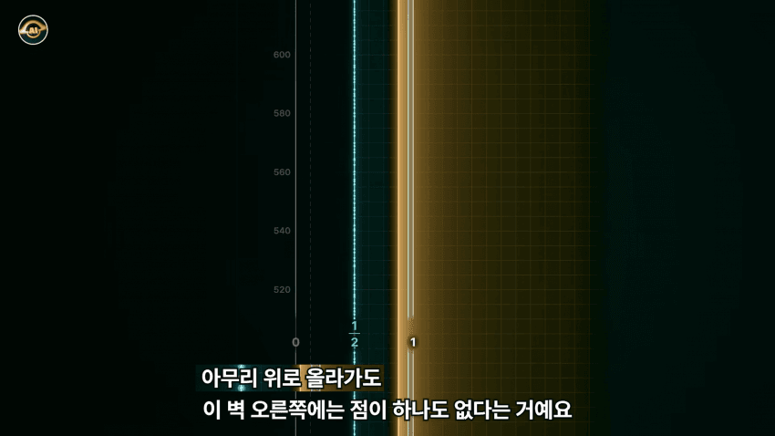 수학 난제의 끝판왕 리만가설..AI가 접근한 방식 (15)