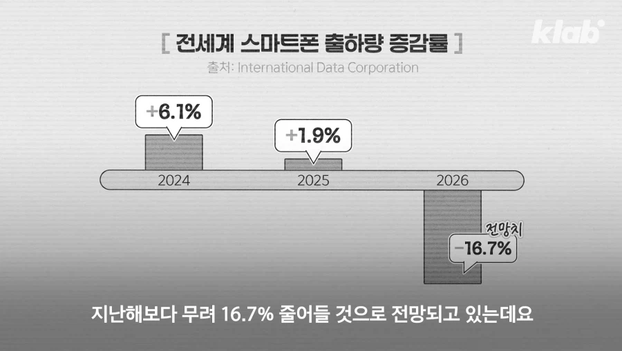 요즘 스마트폰을 안바꾼다는 전 세계 사람들 (13)