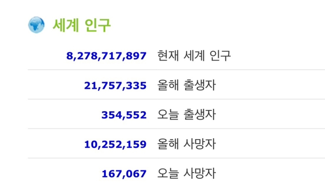 세계 인구수 곧 83억 찍을 예정