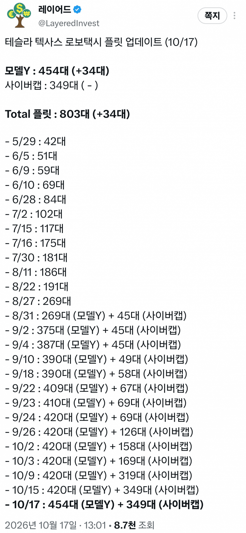 10월 19일 시황 (18)