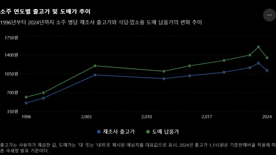 박살난 술 문화에 주류사들은 억울(?)한 이유 (4)