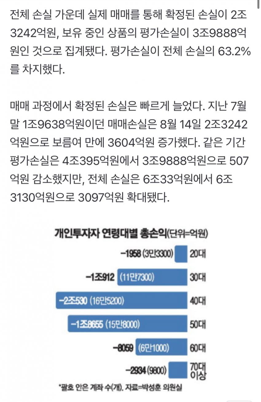 집에 가기 무섭습니다” 위기의 40대…16만개 계좌서 2조원 사라졌다 (3)