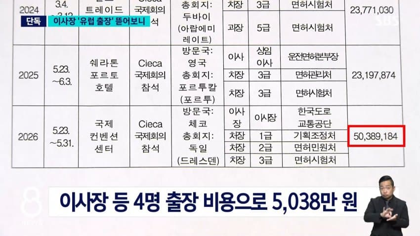 sbs) 독일 회의라며 '프라하 4박'?..지적받고도 강행 (13)