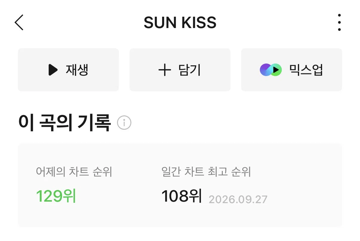 하이브 여돌 중 처음으로 데뷔곡 멜론진입에 실패한 튜이드 (4)